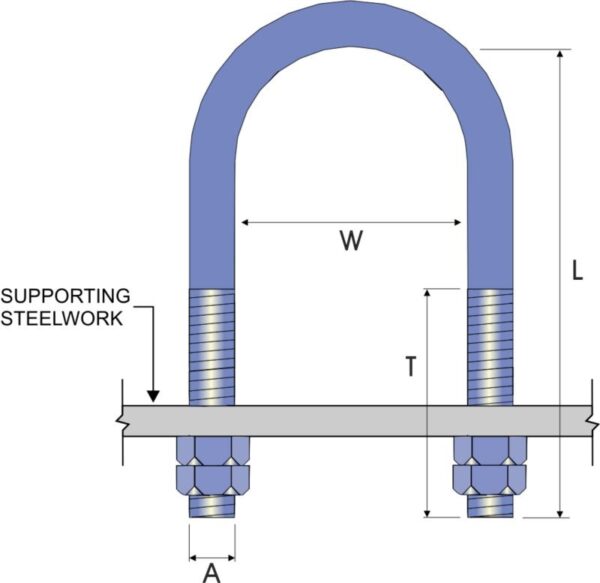 U-Bolt